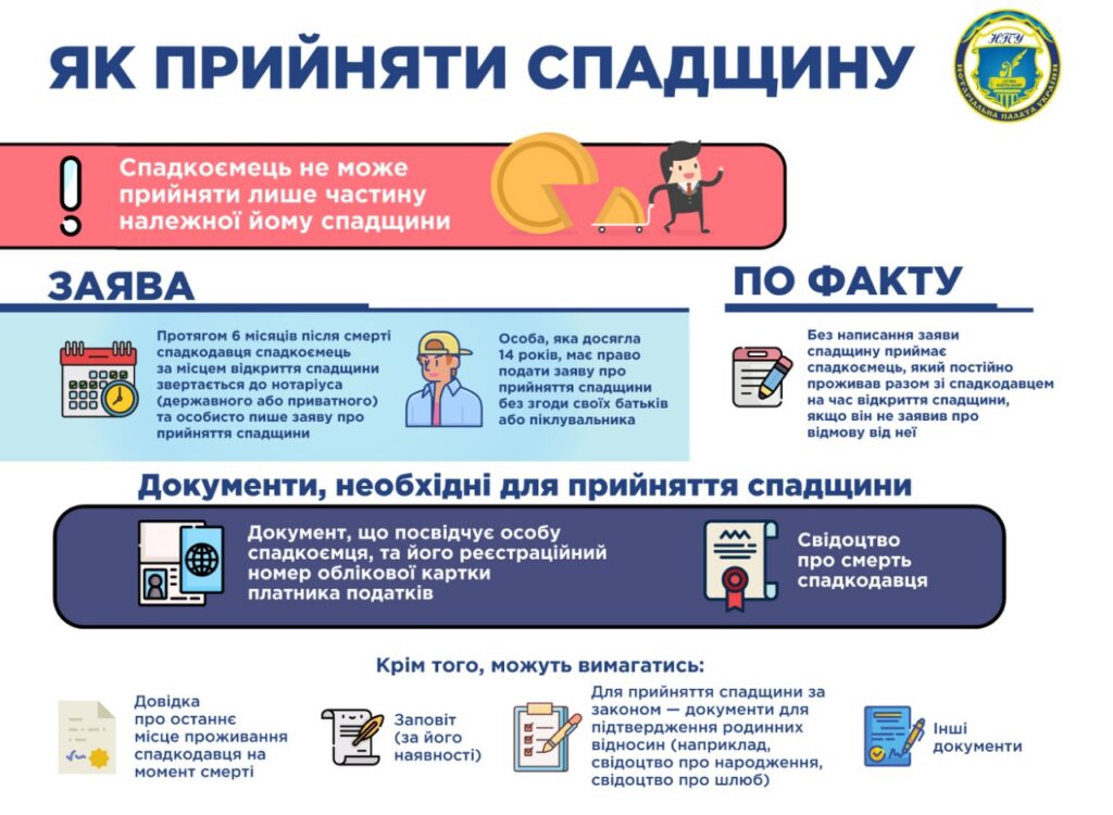 Оформлення спадщини