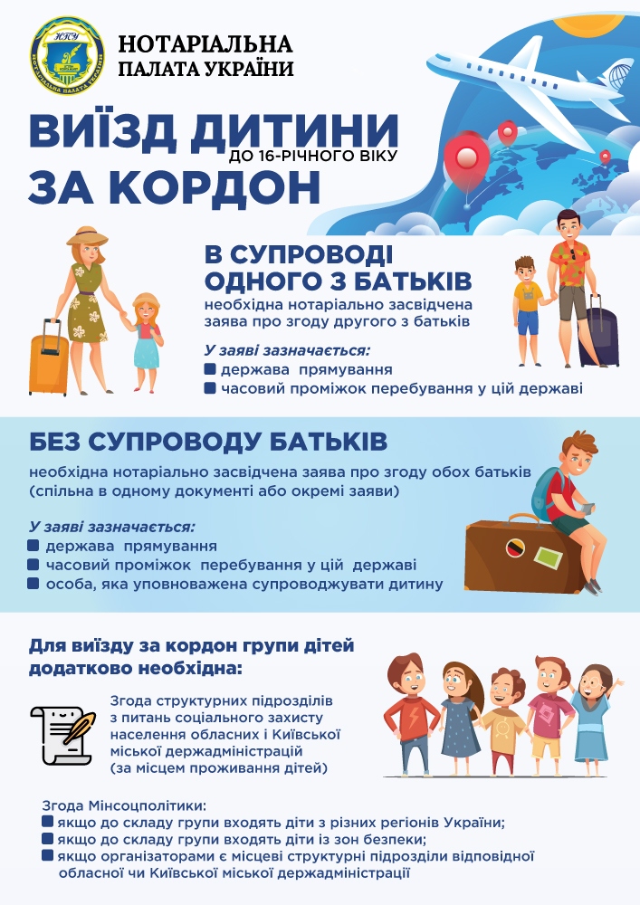 Згода батьків