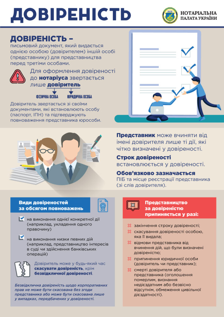 Довіреність