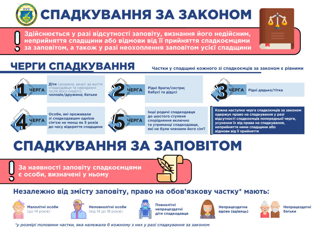 Інфографіка спадщини