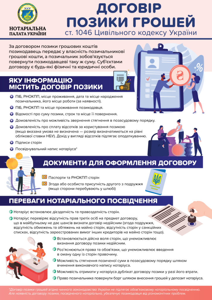 Договір позики