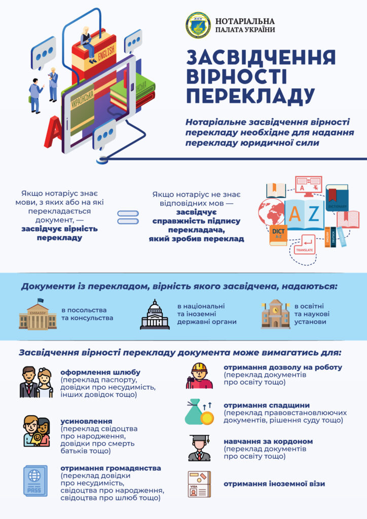 Засвідчення підписів