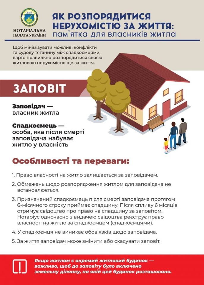 Заповіт